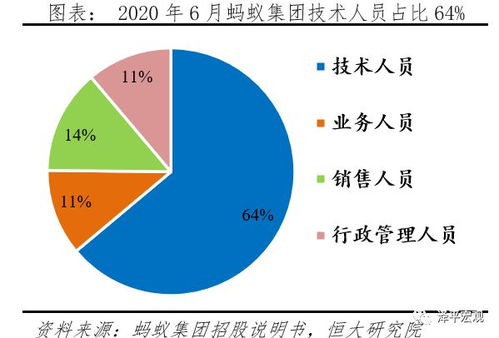 任澤平揭秘螞蟻 互聯網思維如何重塑金融科技賽道與數字技術服務