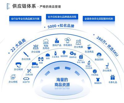領先未來榮獲金融采購高質量發展論壇“優秀供應商”獎，數字技術服務賦能金融采購