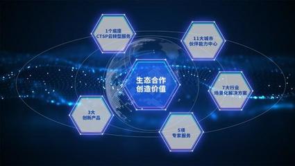 軟通動力攜手華為云 共建商業(yè)共贏生態(tài)，賦能數字技術服務新篇章