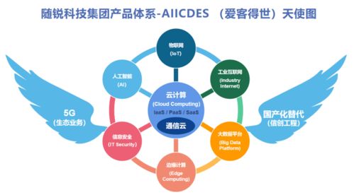 隨銳科技集團(tuán) 以通信云為核心布局智能世界，助力政企數(shù)字化升級