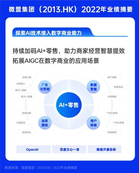 微盟大客化戰(zhàn)略持續(xù)穩(wěn)健，2023年輕裝上陣擁抱AI數(shù)字機(jī)遇