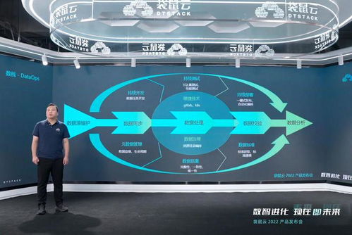 袋鼠云開啟“數(shù)智進化” 全面升級為全鏈路數(shù)字化技術(shù)與服務(wù)提供商