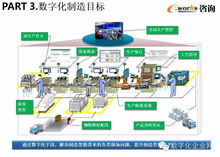 數字化工廠規劃與設計 以數字技術驅動制造業未來